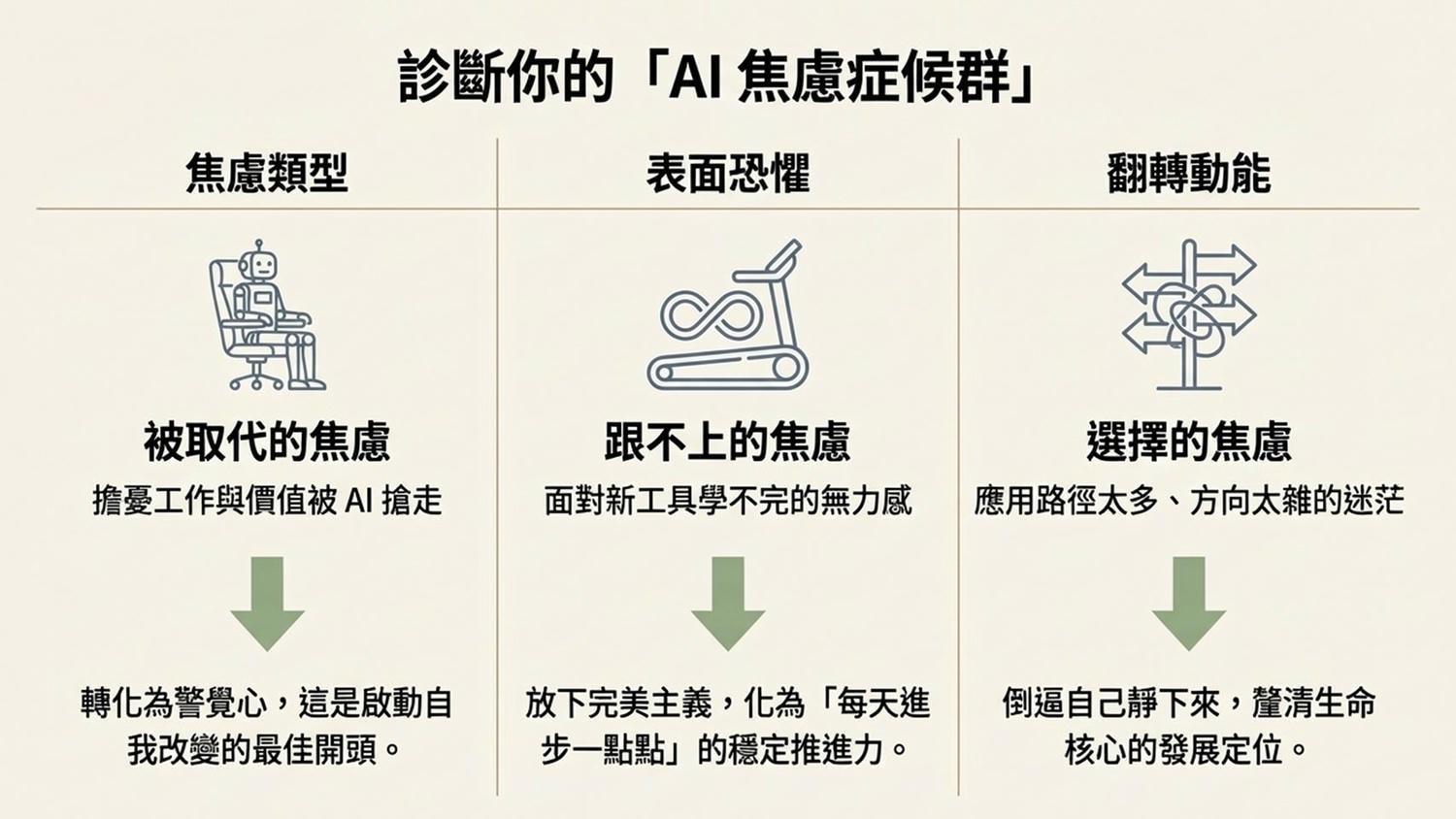 【AI時代的清醒生存指南：在變速中找到你的不變】恩希 專訪 周鼎文 醒覺教育基金會創辦人