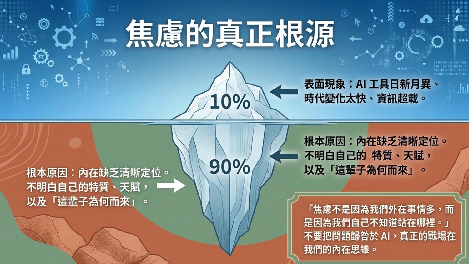 【AI時代的清醒生存指南：在變速中找到你的不變】恩希 專訪 周鼎文 醒覺教育基金會創辦人