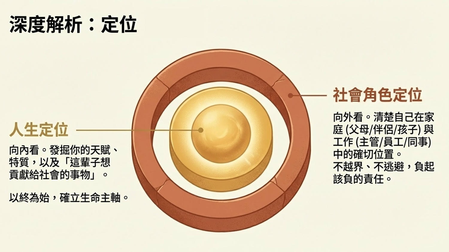 【AI時代的清醒生存指南：在變速中找到你的不變】恩希 專訪 周鼎文 醒覺教育基金會創辦人