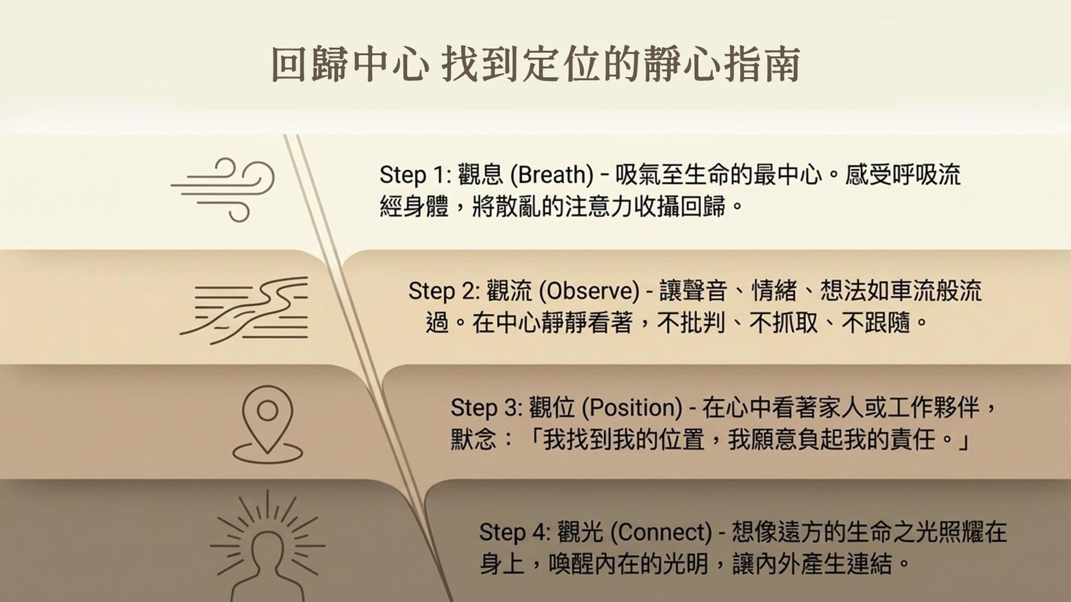 【AI時代的清醒生存指南：在變速中找到你的不變】恩希 專訪 周鼎文 醒覺教育基金會創辦人