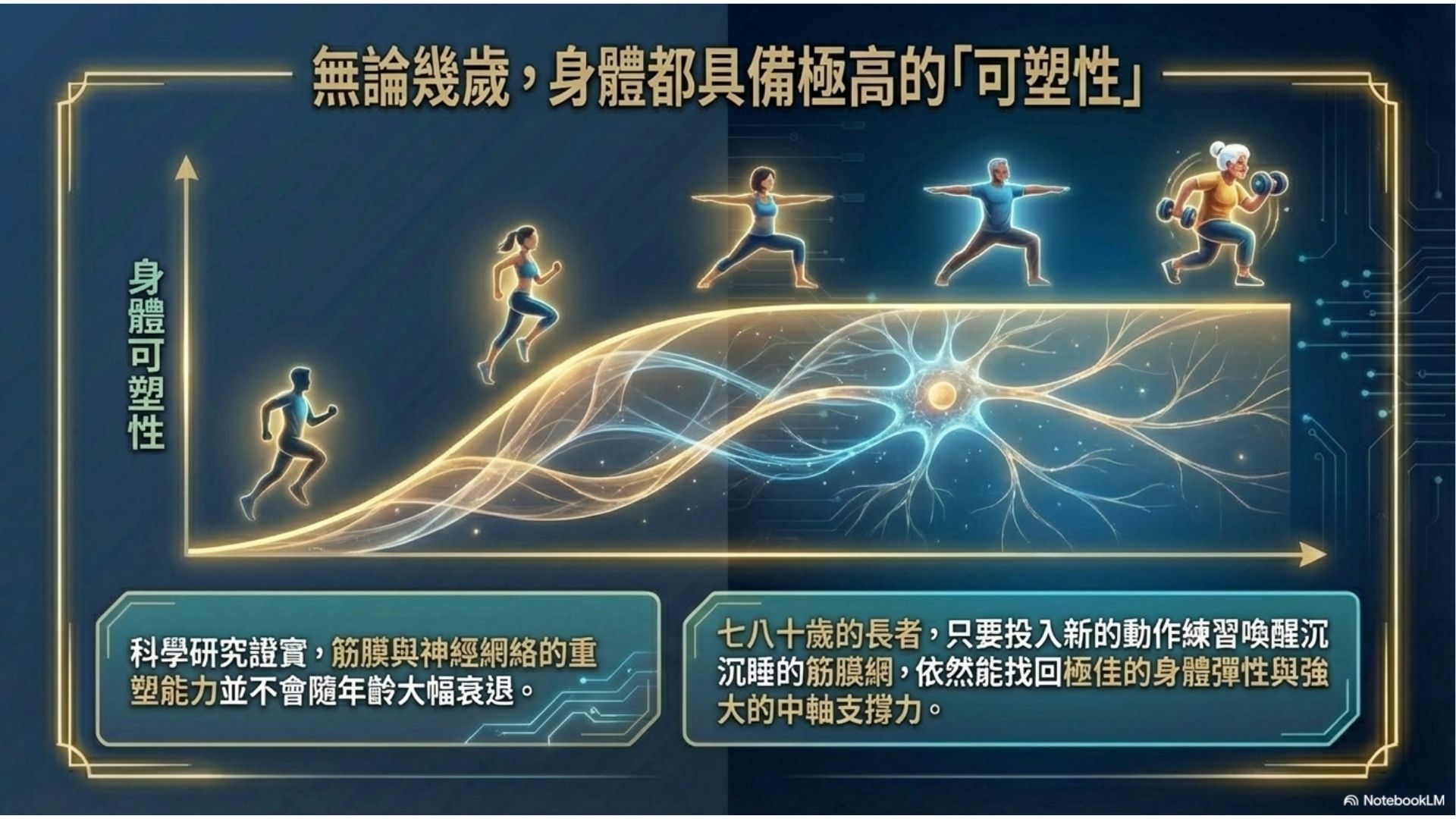 【心悅幸福樂-身體的無盡之網，決定你一生姿態的經典 安一心 專訪 蔡承恩】