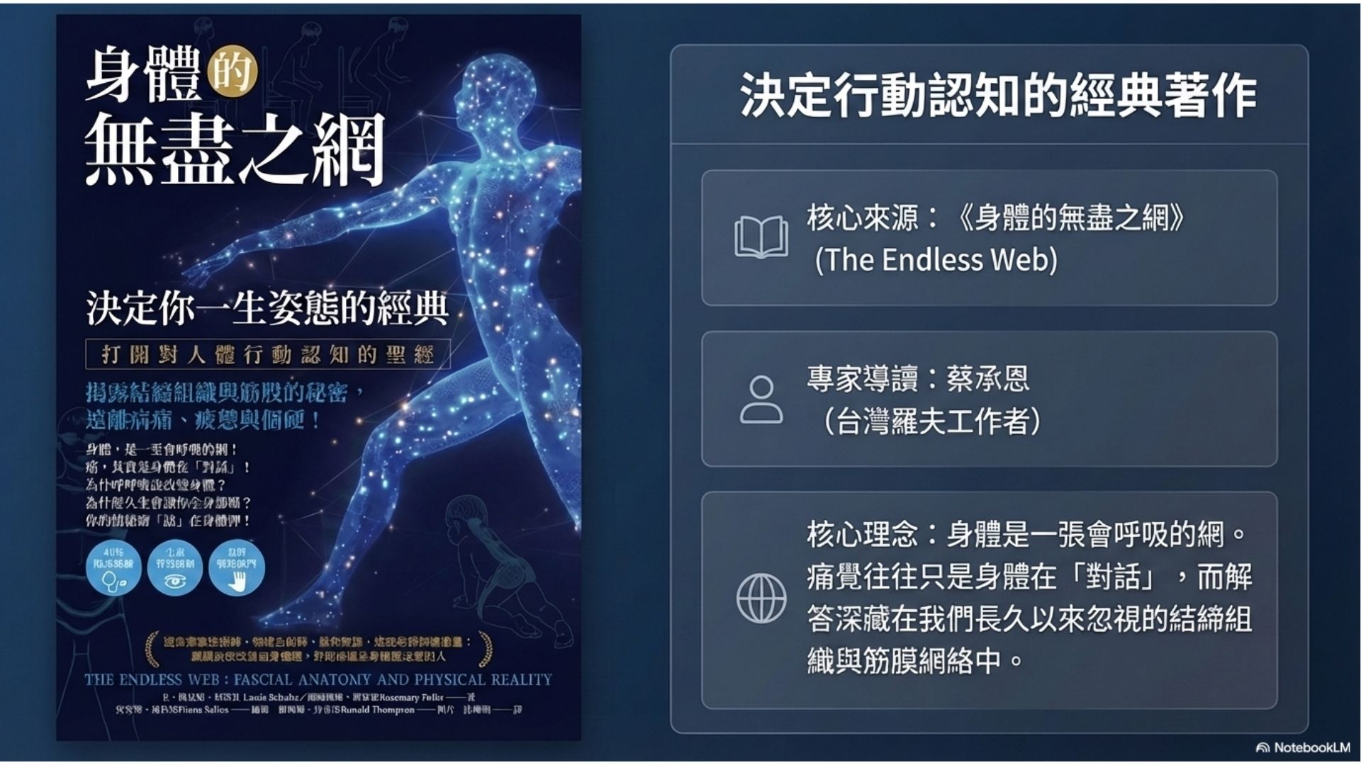 【心悅幸福樂-身體的無盡之網，決定你一生姿態的經典 安一心 專訪 蔡承恩】